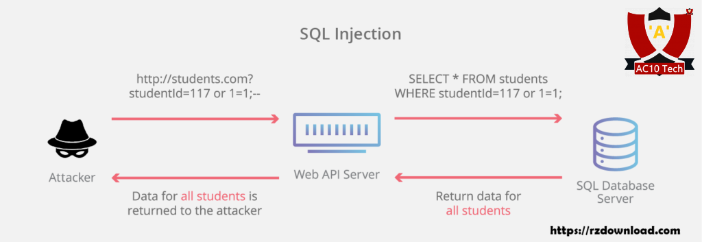 5 Metode Cara Deface Terbaru dan Ampuh 2026 3 5 Teknik Deface Paling Ampuh Dan Paling Populer