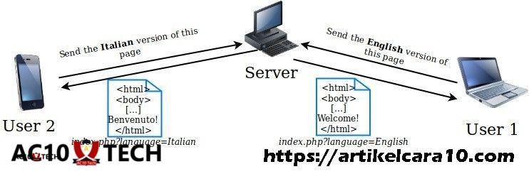 Cara Hack Situs Web Dengan Teknik Remote File Inclusion