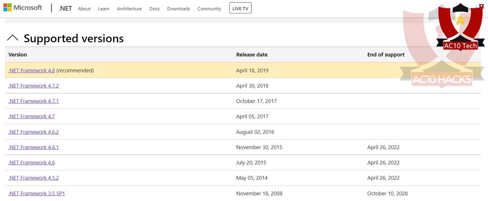 Download NET Framework terbaru