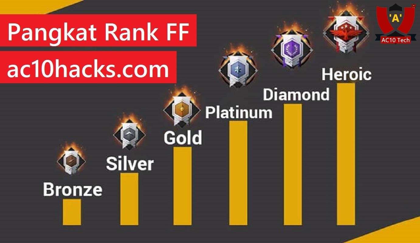 Kode Bio Pangkat Rank Profil FF 2025 + Bendera