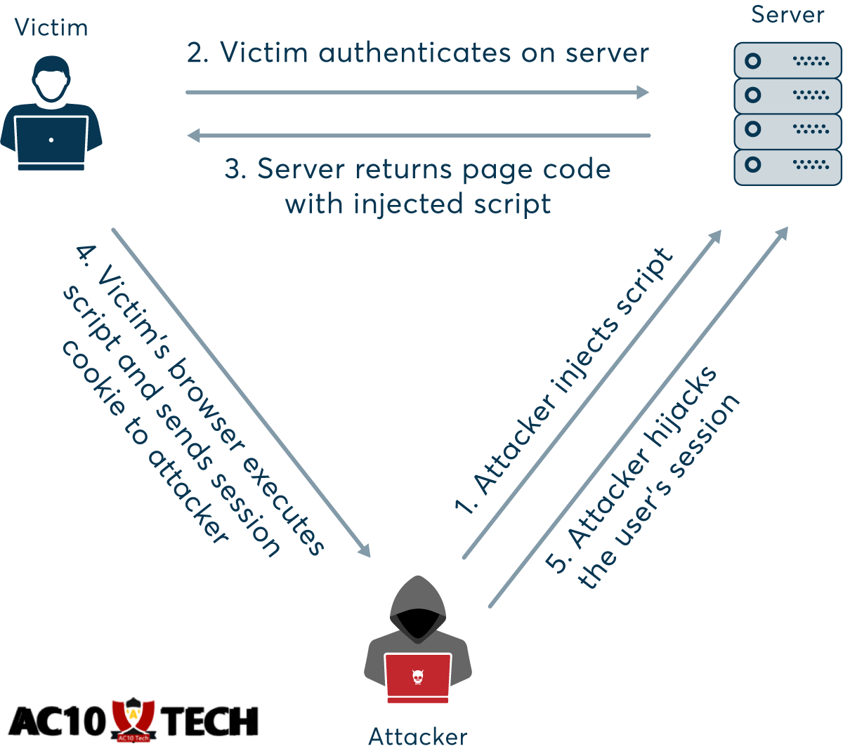 5 Cara Hack HP Orang yang Menggunakan Hotspot Kita 🤬 5 Hack HP via Hotspot dengan Session Hijacking