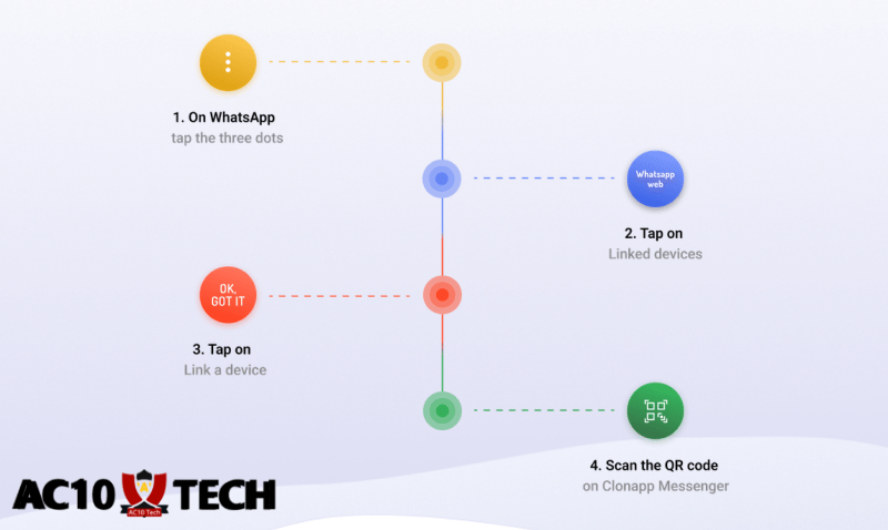 Link Sadap WA dengan Clonapp Messenger