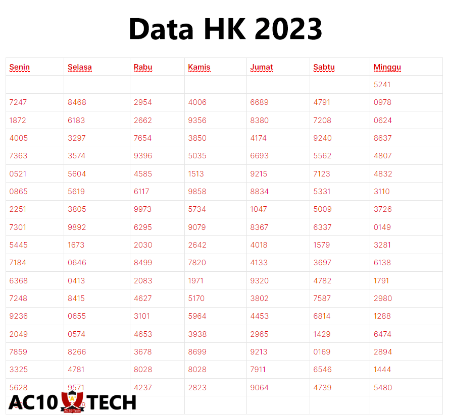 Data HK 2026 Hari Ini Lengkap