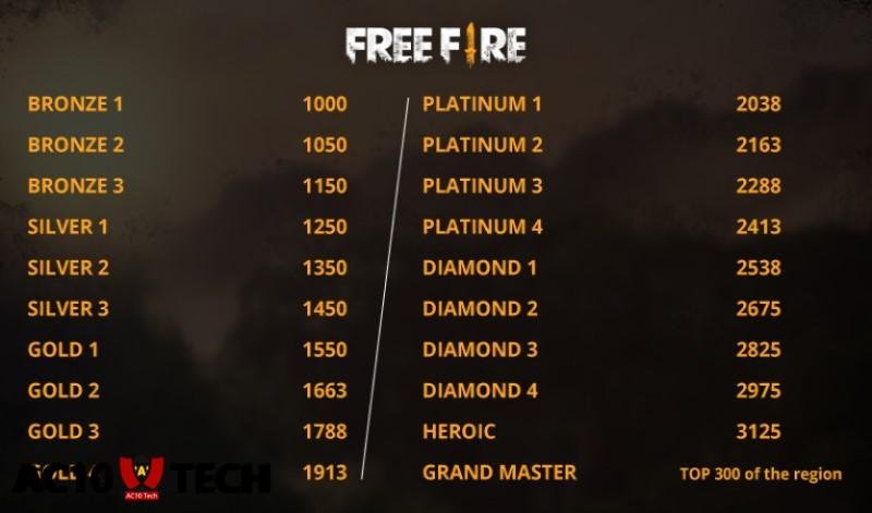 Cara Melihat Level dan Rank di FF 2026