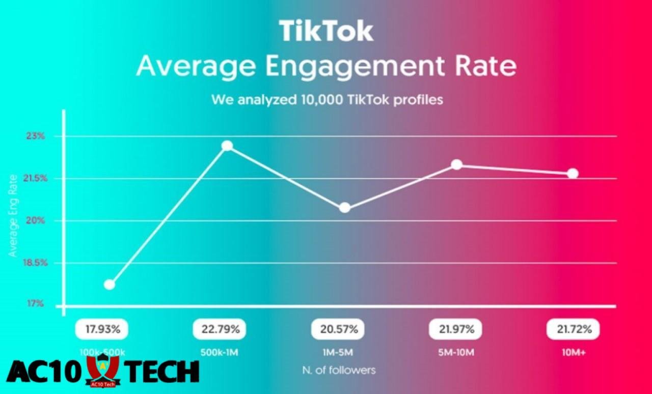 Cara Dapat Uang di TikTok Auto CUAN dengan Cara INI 2026 3 Cara Dapat Uang di TikTok Pengikut