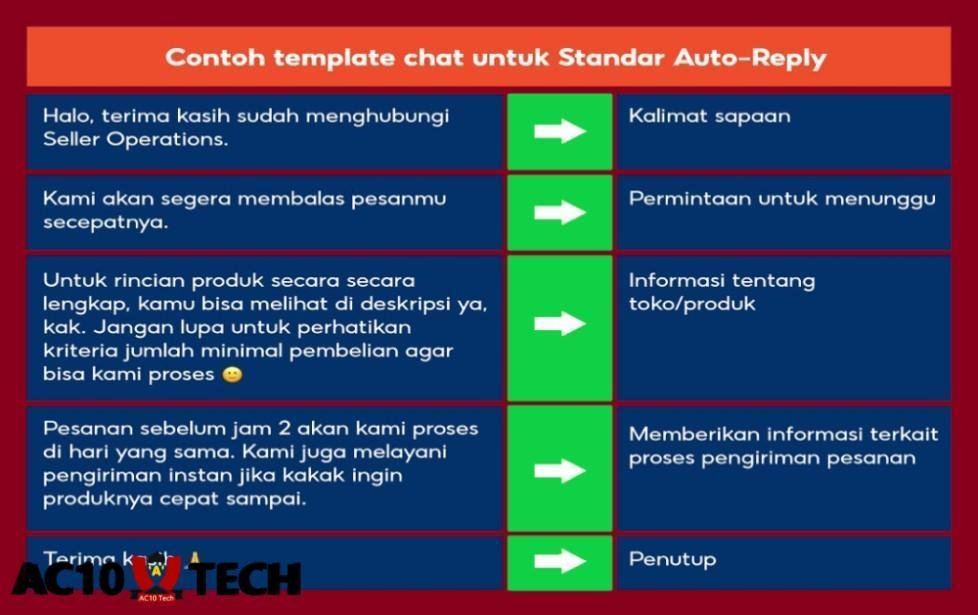 Contoh Kata Kata Auto Reply Shopee (Auto Asisten Template)