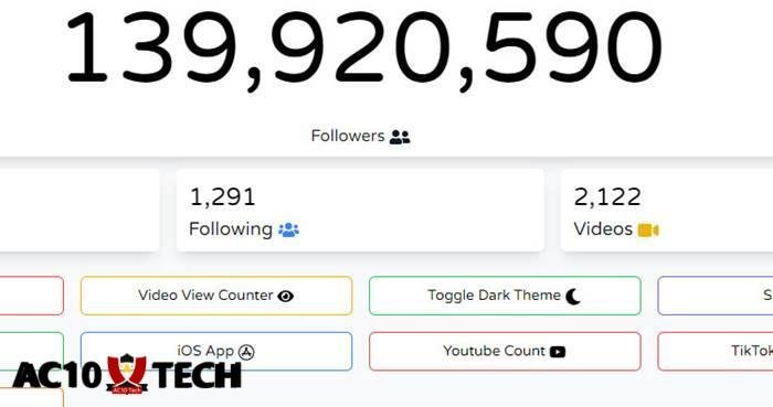 Tokcount com Analisa Akun TikTok Realtime